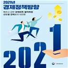 내년,위해,소비,투자,경제