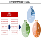 투자,출시,포트폴리오,삼성자산운용,상품