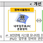 가동,차세대,시스템,자금세탁방지시스템,역시