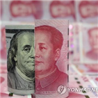 중국,위안화,달러,환율,강세,흐름,가치