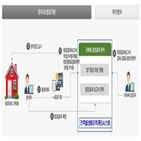 점검,건축물,국토부,서비스