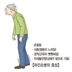 파킨슨병,자살,도파민,환자,위험