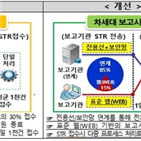 시스템,차세대,자금세탁방지시스템,가동,보고