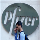 백신,기대감,지난달