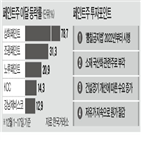 주가,수요,페인트,내년,재도,업체,KCC,소재,전망