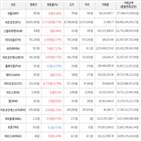 가상화폐,거래,보이,상승세