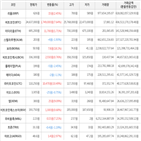 보이,가상화폐,거래,하락세