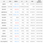 보이,가상화폐,거래,하락세