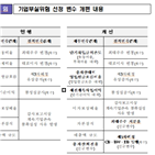 공개,기업,선정기준