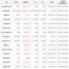 가상화폐,보이,거래,상승