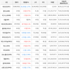 보이,가상화폐,거래,하락세