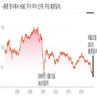 중국,미국,홍콩,주가,거래,이후,글로벌,제재,보도,정부