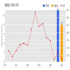 계약,텔레필드,기사