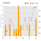 테스,반도체,기사