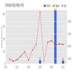 계약,마이크로디지탈