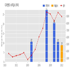 이엔티,계약,기사