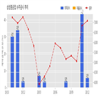 삼성중공업,기사