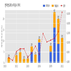 한미반도체,반도체,기사