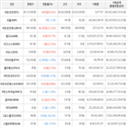 보이,가상화폐,거래,상승세