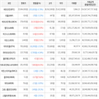 보이,가상화폐,비트코인,하락세