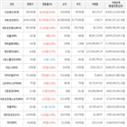 거래,가상화폐,보이,상승세