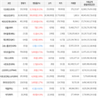 가상화폐,거래,보이,상승세