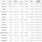 보이,가상화폐,상승세,비트코인