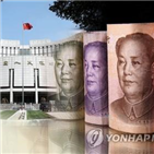 경우,조사,중국,파이,산시