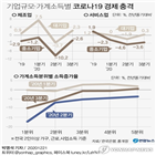 고용,성장,충격,소득,회복,불균형,국가