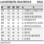 제약주,급등,판단,가능성,주가,대웅제약