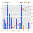 계약,코오롱글로벌,대흥동1구역