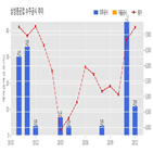삼성중공업,기사