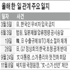 일본,양국,관계,한국,스가,정부,정상회의