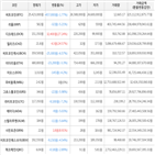 보이,가상화폐,거래,하락세