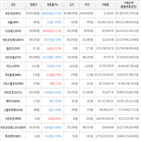 보이,가상화폐,거래,하락세