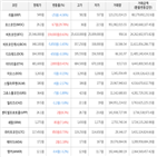 보이,가상화폐,거래,상승세