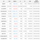 보이,가상화폐,비트코인,상승세