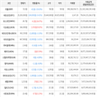 보이,가상화폐,비트코인,하락세