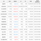 보이,가상화폐,거래,상승세