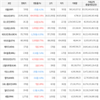 보이,가상화폐,상승세,거래