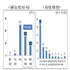 중소기업,자금사정,악화,지난해,응답