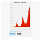 의료,전날,확진,기준,신규,긴급사태