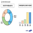 유튜브,해외,삼성증권,채널,투자,주식