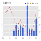 대우건설,계약,기사