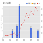 네오셈,계약,기사