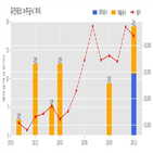 유진테크,반도체,기사