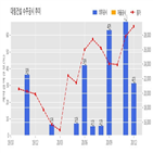 대림건설,기사,수주공시