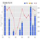 대우조선해양,기사