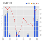 삼성중공업,계약,기사