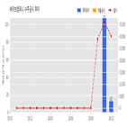 계약,바이브컴퍼니,기사